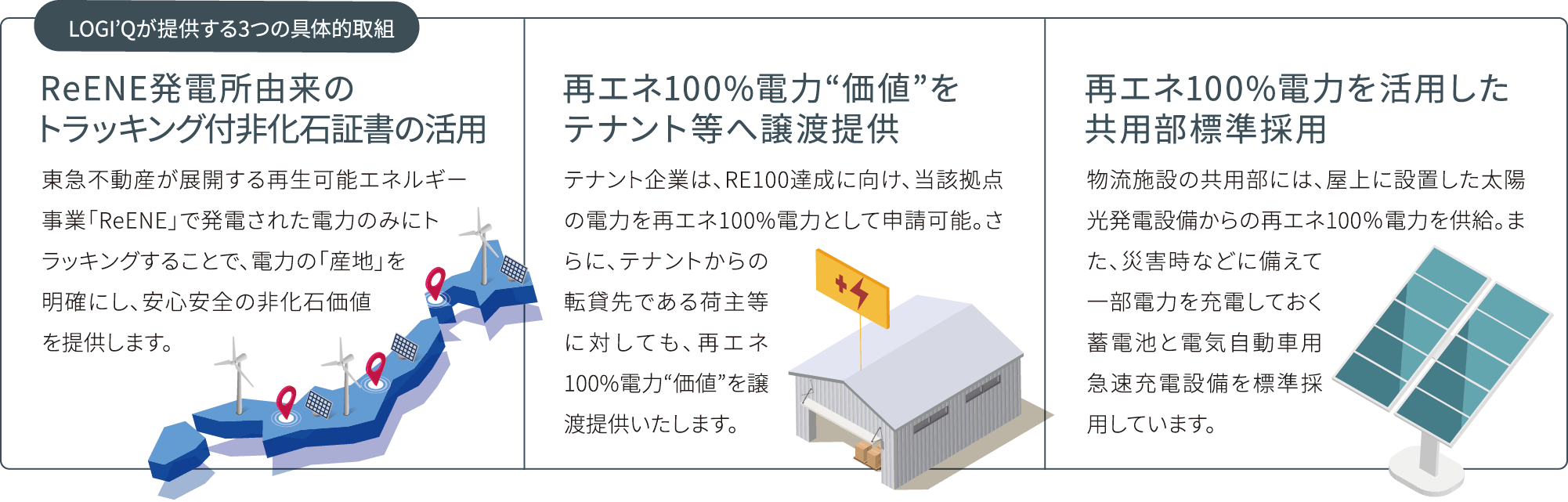 LOGI'Qが提供する3つの具体的取組