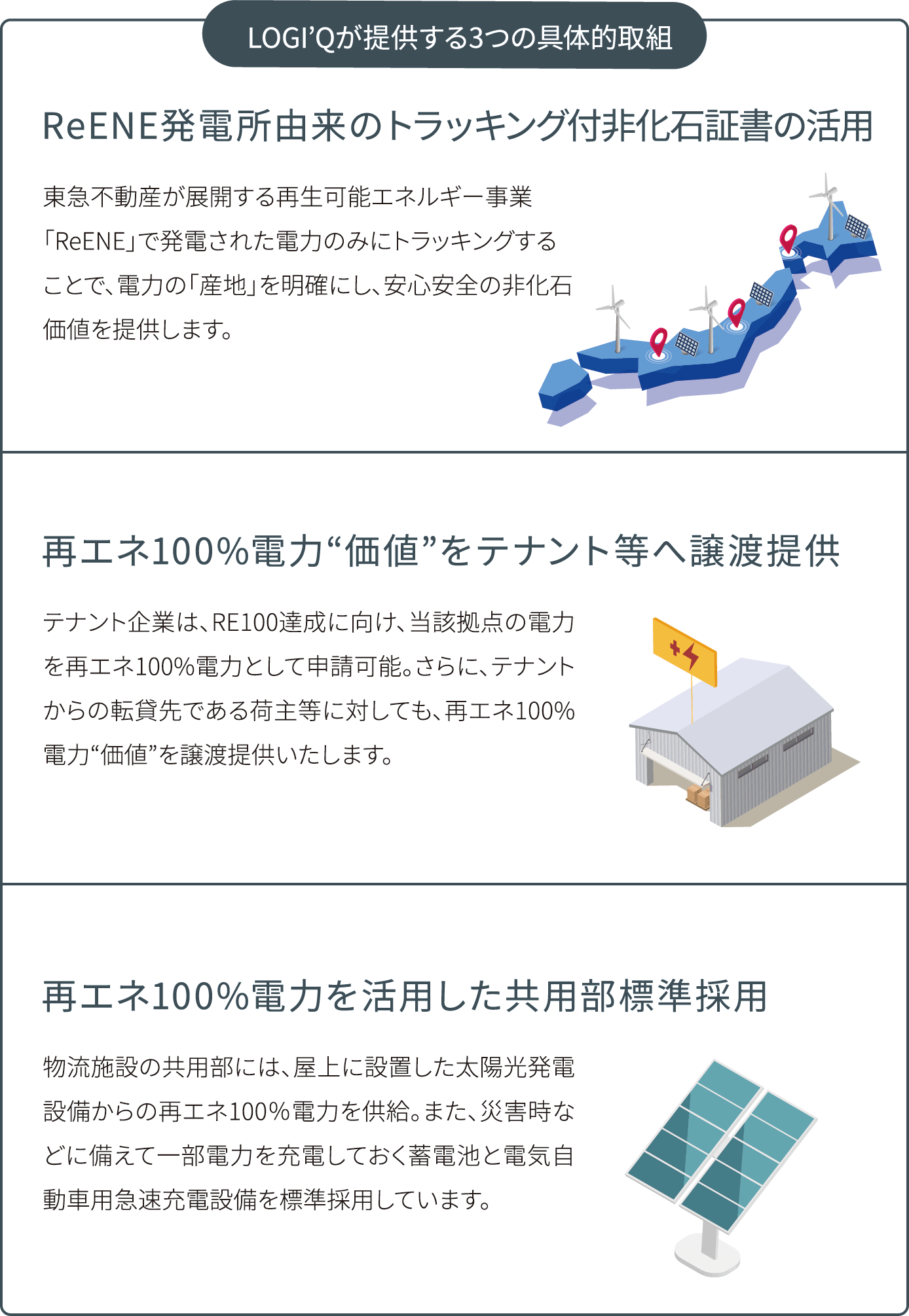 LOGI'Qが提供する3つの具体的取組